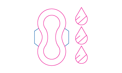 During menstruation.